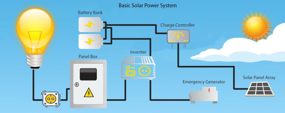 Solar system buyer's guide